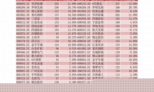 中国股票大全一览表最新(中国股票名单表)_https://www.syklpowerbike.com_创业板_第1张