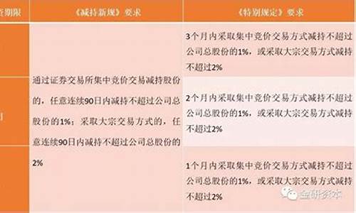 创业投资基金减持细则(创业投资基金减持规定 证监会)_https://www.syklpowerbike.com_科创板_第1张