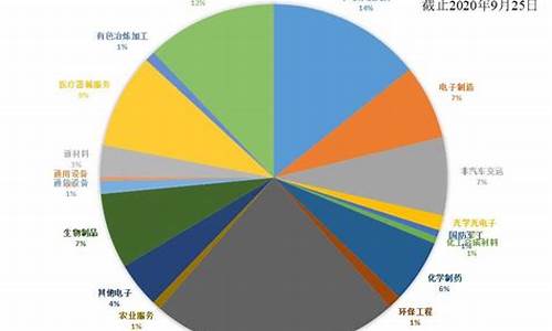 科创50指数588000(科创50指数588000调整规则)_https://www.syklpowerbike.com_北交所_第1张