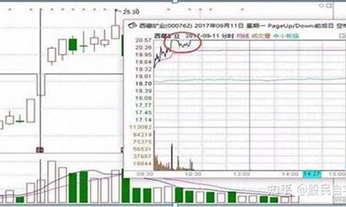 找龙头股的好方法(如何找到龙头股)_https://www.syklpowerbike.com_深交所_第1张
