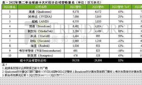 芯片设计企业排名(芯片设计企业)_https://www.syklpowerbike.com_北交所_第1张