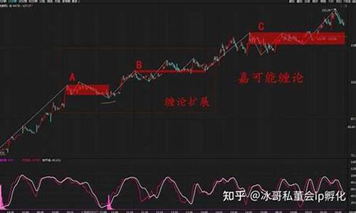股票中的仓位是什么意思(股票中的反转是什么意思)_https://www.syklpowerbike.com_创业板_第1张