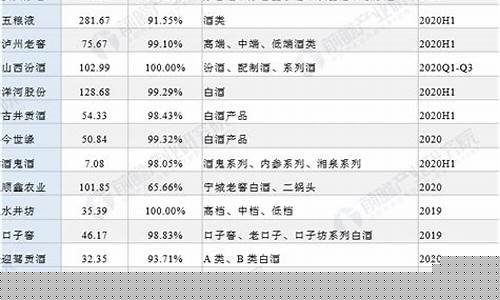 今年上市公司名单(今年上市公司名单有哪些)_https://www.syklpowerbike.com_深交所_第1张