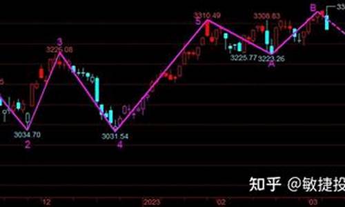 股市里什么叫共振行情啊(股票共振指标公式)_https://www.syklpowerbike.com_北交所_第1张
