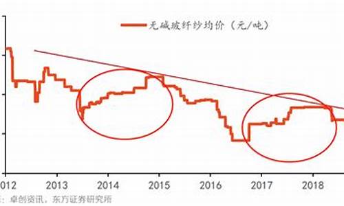玻纤涨价2020(玻纤涨价最新消息)_https://www.syklpowerbike.com_科创板_第1张