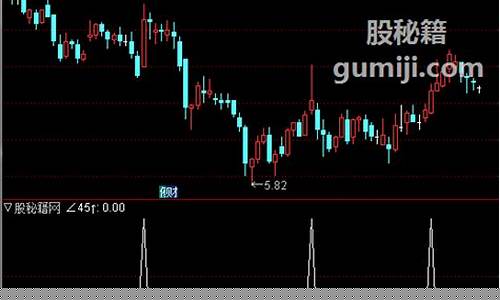 45 角上升选股公式推导(5日线45度角选股公式)_https://www.syklpowerbike.com_北交所_第1张