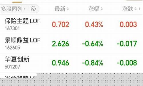 在证券账户里怎样买基金呢(在证券账户里怎样买国债逆回购)_https://www.syklpowerbike.com_创业板_第1张