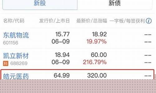 科创股票新股申购单位(科创板 新股 申购单位)_https://www.syklpowerbike.com_创业板_第1张