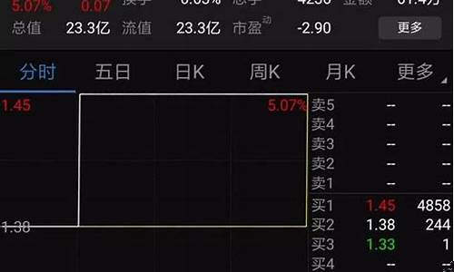 老三板退市股票价格一览表(老三板的股票会不会退)_https://www.syklpowerbike.com_上交所_第1张