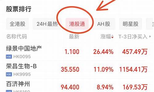 深股通 股票(深股通股票买入条件)_https://www.syklpowerbike.com_深交所_第1张