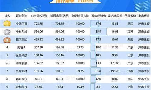 玻纤企业排行榜前十名(玻纤企业排行榜前十名品牌)_https://www.syklpowerbike.com_科创板_第1张