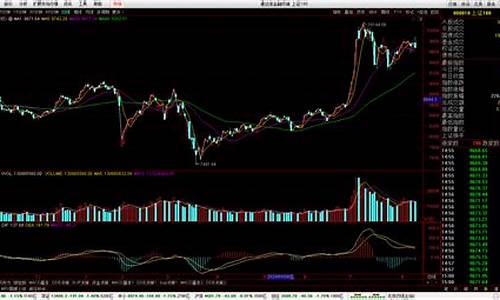 炒股怎么玩新手入门视频(如何炒股票新手入门视频大全)_https://www.syklpowerbike.com_科创板_第1张