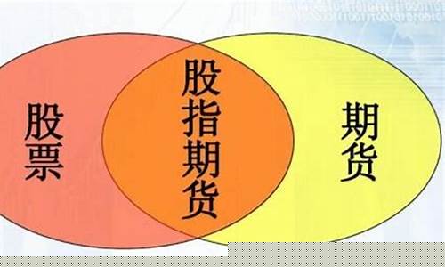 什么是股指期货(什么是股指期货合约)_https://www.syklpowerbike.com_科创板_第1张