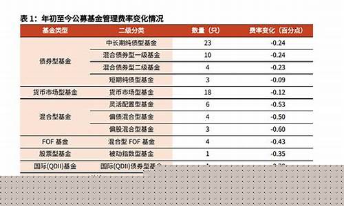 证券交易费率(证券交易费率最低是多少)_https://www.syklpowerbike.com_深交所_第1张