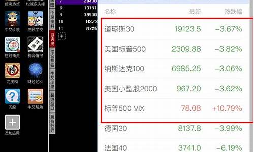 美股指数期货实时行情查询(美股期货指数行情走势)_https://www.syklpowerbike.com_科创板_第1张