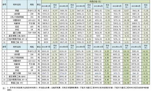 原材料价格信息网(原材料价格走势网有哪些网站)_https://www.syklpowerbike.com_深交所_第1张