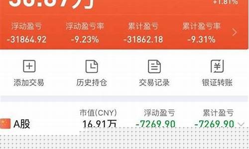我的股票账户查询(怎样开户)_https://www.syklpowerbike.com_科创板_第1张