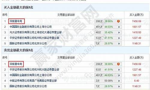 深股通规则(深股通l1)_https://www.syklpowerbike.com_创业板_第1张