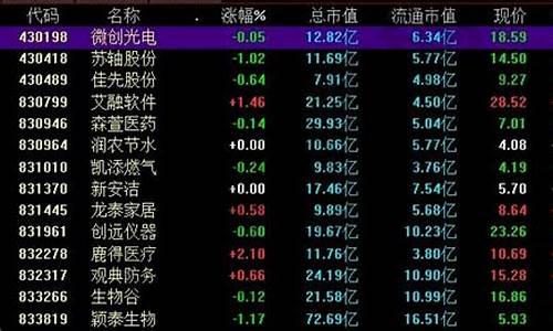 新三板股票代码(新三板股票代码查询一览表)_https://www.syklpowerbike.com_上交所_第1张