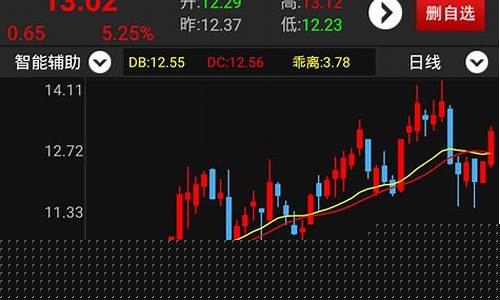 股票资讯最好的app(股市资讯app排行排名)_https://www.syklpowerbike.com_科创板_第1张