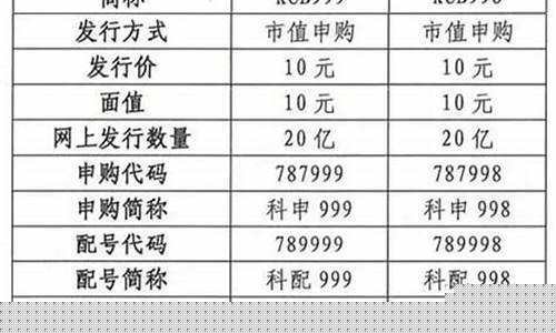 科创板股票代码几开头(创业板股票代码几开头)_https://www.syklpowerbike.com_深交所_第1张