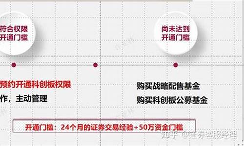 科创板如何申请开通(科创板如何申请开通交易)_https://www.syklpowerbike.com_创业板_第1张