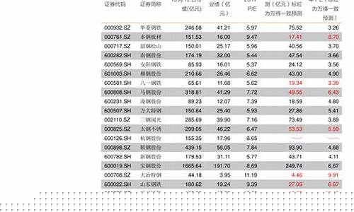 股票如何算涨幅百分比呢(股票的涨幅百分比)_https://www.syklpowerbike.com_北交所_第1张