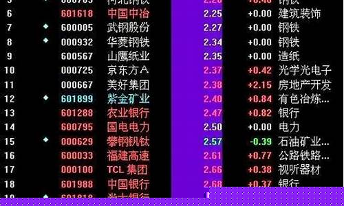 沪深300的股票代码是多少啊(沪深300的股票代码是多少啊)_https://www.syklpowerbike.com_科创板_第1张