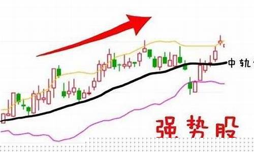 强势股啥意思(强势股的七大特征)_https://www.syklpowerbike.com_北交所_第1张