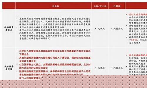 主板包括中小板吗(主板 包括)_https://www.syklpowerbike.com_科创板_第1张