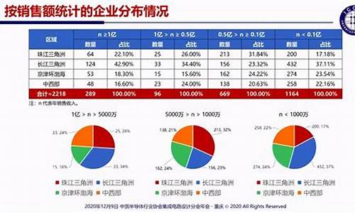 中国芯片设计公司排名前十名(中国芯片设计公司排名前十名有哪些)_https://www.syklpowerbike.com_北交所_第1张