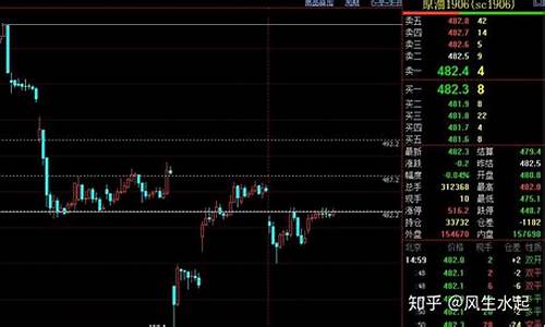 指数期货夜盘(夜盘期货交易)_https://www.syklpowerbike.com_上交所_第1张