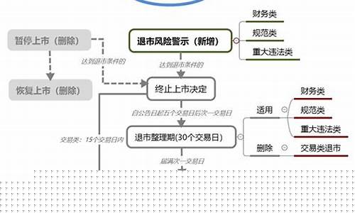 股票退市索赔流程(股票退市赔偿顺序)_https://www.syklpowerbike.com_创业板_第1张