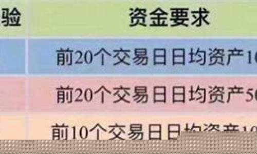 买股票创业板权限怎么开通(开通创业板购买权限)_https://www.syklpowerbike.com_科创板_第1张