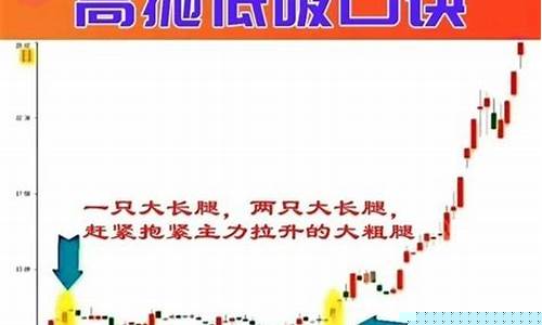 股票有哪些口诀(史上最经典的股票口诀)_https://www.syklpowerbike.com_创业板_第1张