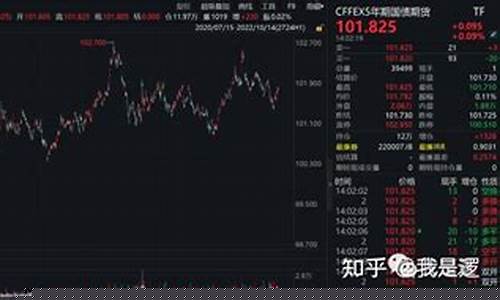期货5倍(期货5倍手续费)_https://www.syklpowerbike.com_深交所_第1张
