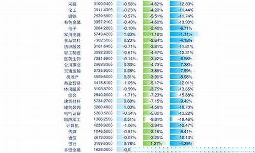 最新沪深300股票名单(沪深300是哪些股票)_https://www.syklpowerbike.com_上交所_第1张