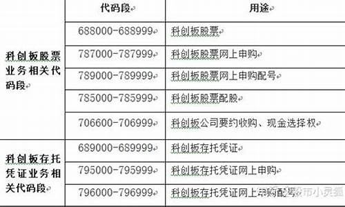 科创板有哪些股票代码(科创板有哪些股票代码开头的)_https://www.syklpowerbike.com_深交所_第1张