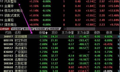 板块在涨个股在跌是怎么回事(板块上涨)_https://www.syklpowerbike.com_科创板_第1张