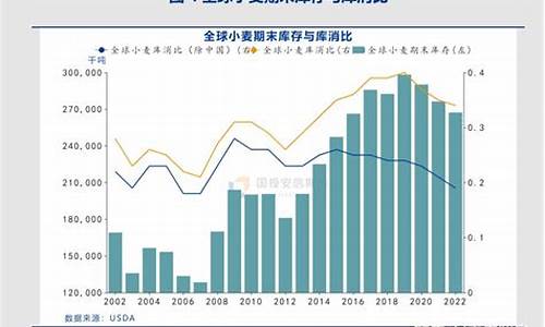 小麦期货基金(小麦期货基金官网)_https://www.syklpowerbike.com_创业板_第1张
