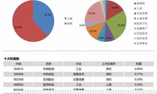 中证1000个股名单(中证1000股票名单)_https://www.syklpowerbike.com_深交所_第1张