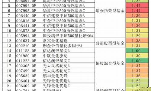 未来最值得投资的股票(未来最值得投资的三件事)_https://www.syklpowerbike.com_科创板_第1张