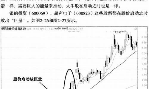 股票巨量的8个标准(股票巨量是指多大的量)_https://www.syklpowerbike.com_深交所_第1张