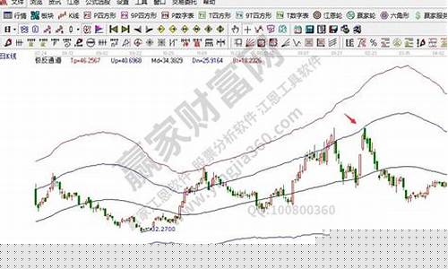 高开低走出货洗盘区别(高开低走出货洗盘区别分时图)_https://www.syklpowerbike.com_北交所_第1张