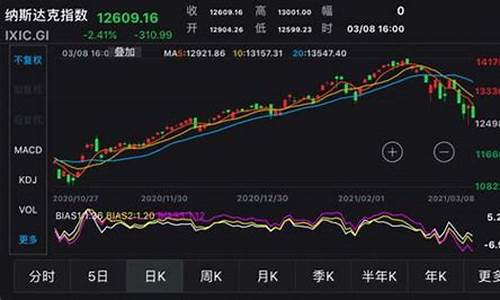 美股一共多少家上市公司(美股有多少家)_https://www.syklpowerbike.com_科创板_第1张