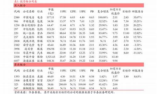 创业板股票代码一览表大全(创业板股票代码有哪些)_https://www.syklpowerbike.com_北交所_第1张