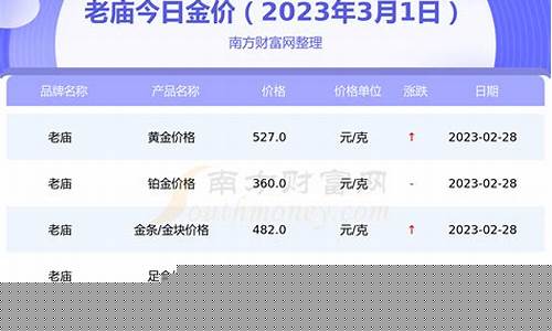 老庙黄金今日金价(今日金价)_https://www.syklpowerbike.com_创业板_第1张