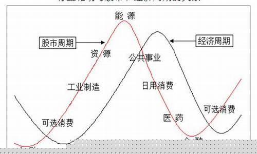 股票板块轮动的规律详解(股票板块分类大全)_https://www.syklpowerbike.com_深交所_第1张