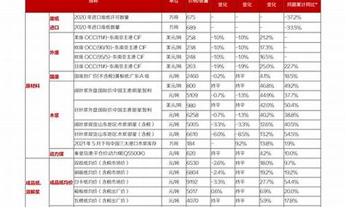 新股上市时间一览表2023(新股上市时间一览表202310月)_https://www.syklpowerbike.com_创业板_第1张