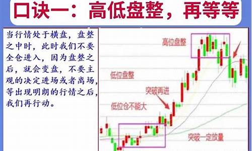 炒股七七口诀(炒股七七口诀图片)_https://www.syklpowerbike.com_深交所_第1张